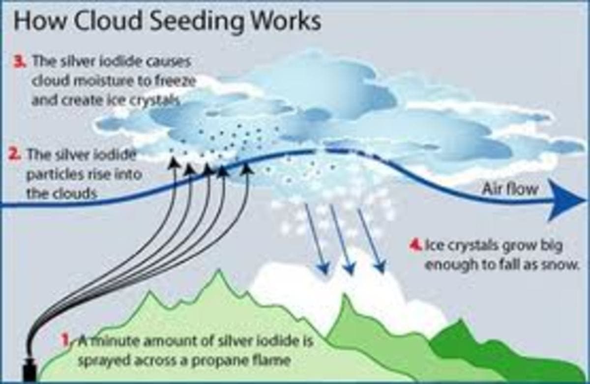 Fact Check: Cloud seeding can control severe weather events like hurricanes and floods.