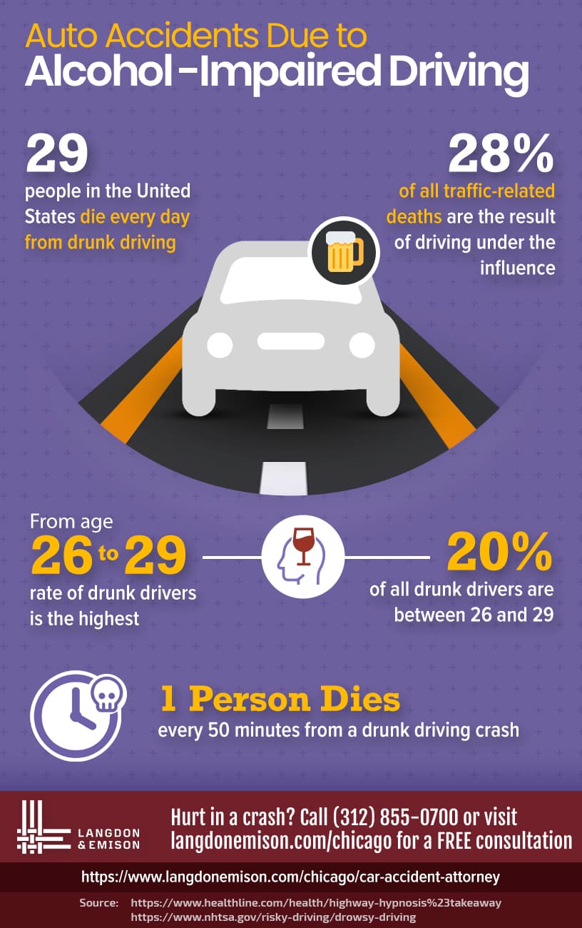 Fact Check: Are people at higher risk when they drink and drive?