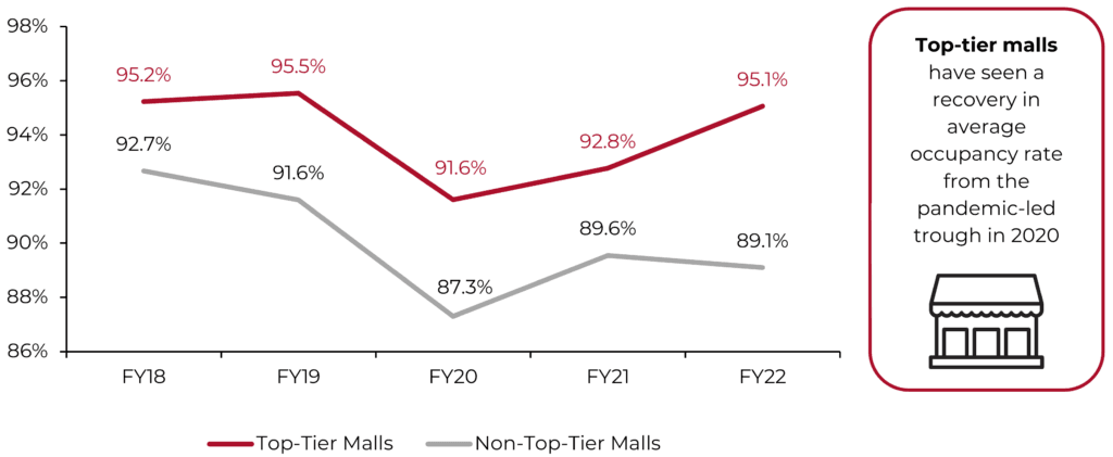 Fact Check: Is at the mall?