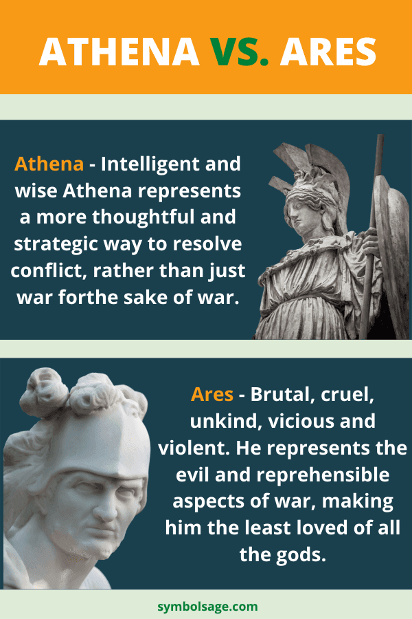 Fact Check: Are Athena and Ares siblings?