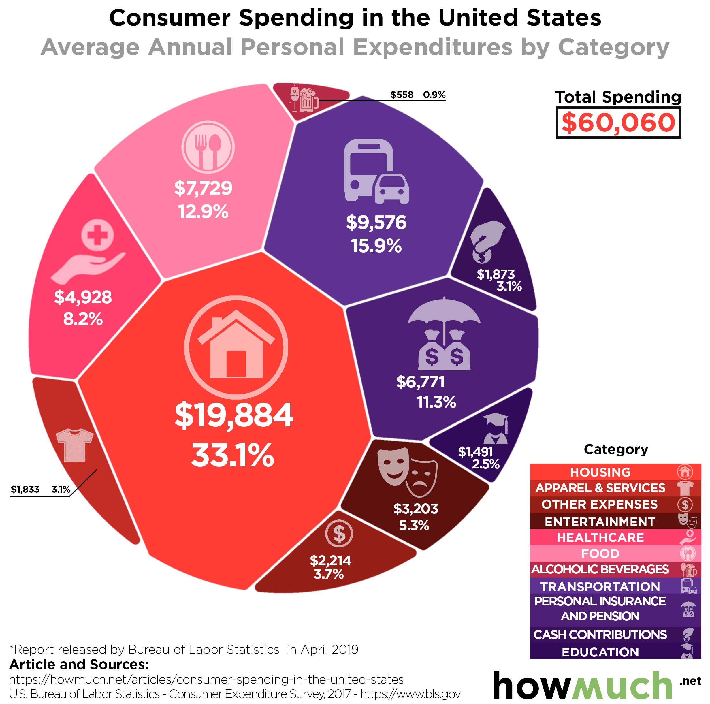 Fact Check: American consumers will pay an average of $2,400 more for goods this year.