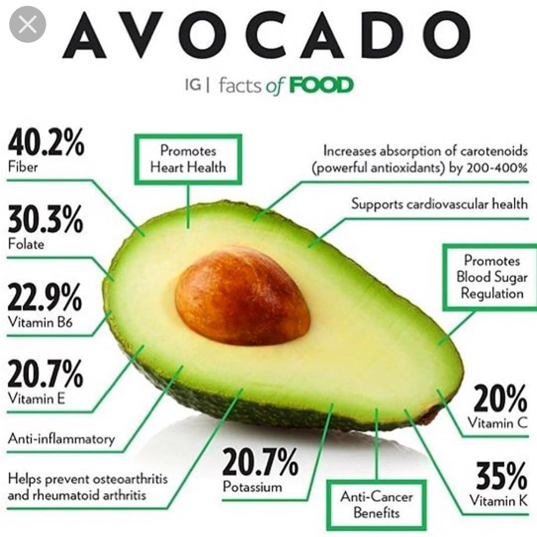 Fact Check: Are avocados high in fiber?