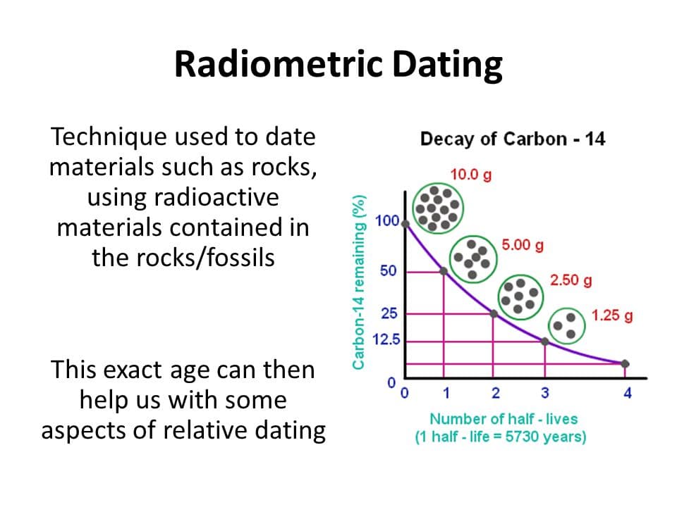 Fact Check: radiometric dating is credible and trustworthy and has been accurate every single time