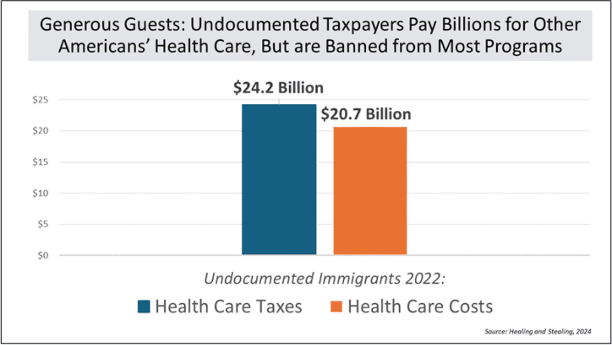 Fact Check: Denying undocumented children access to healthcare contributes to a public health crisis.
