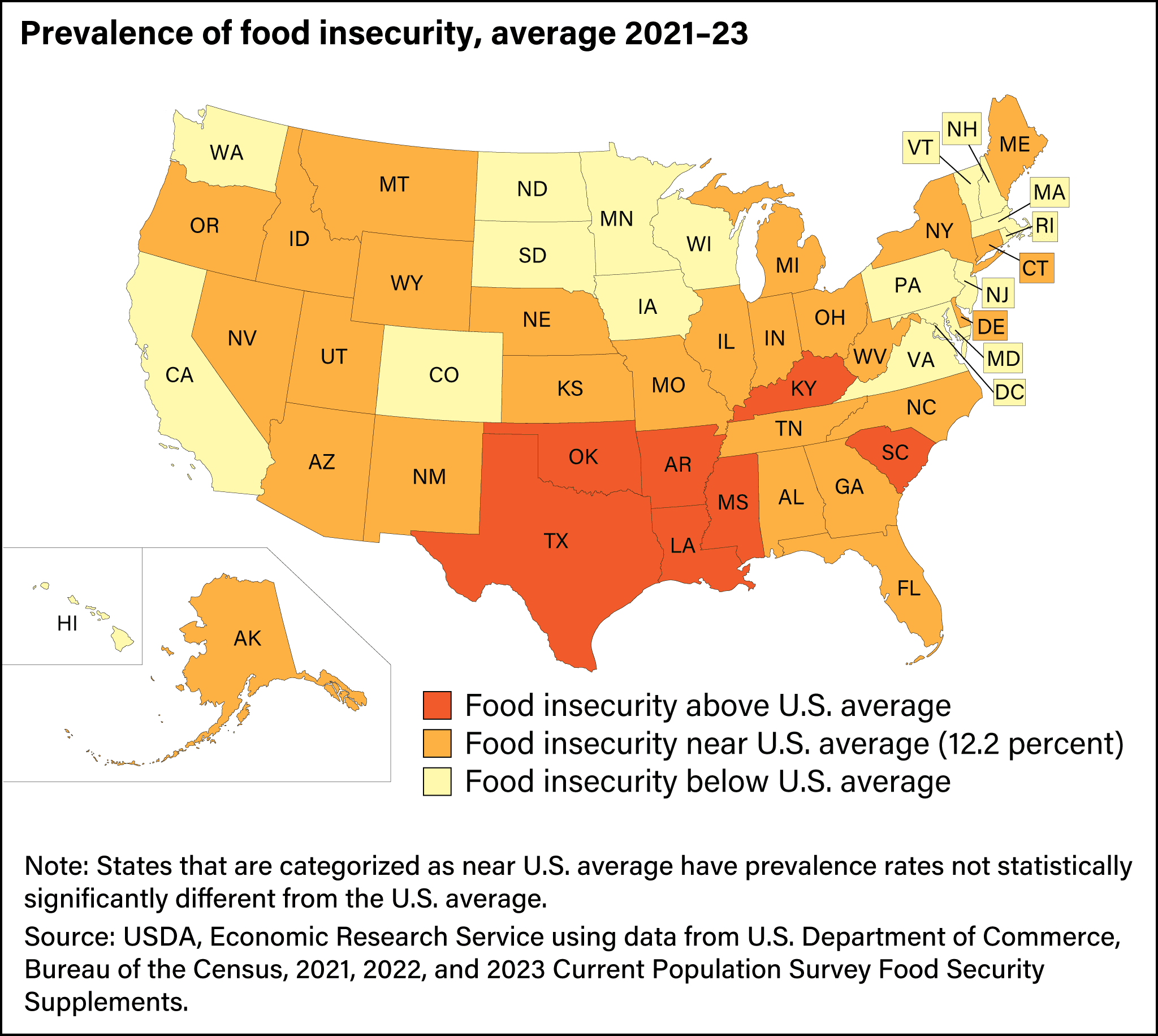 Fact Check: Food insecurity rose significantly during Biden's presidency compared to Trump's.
