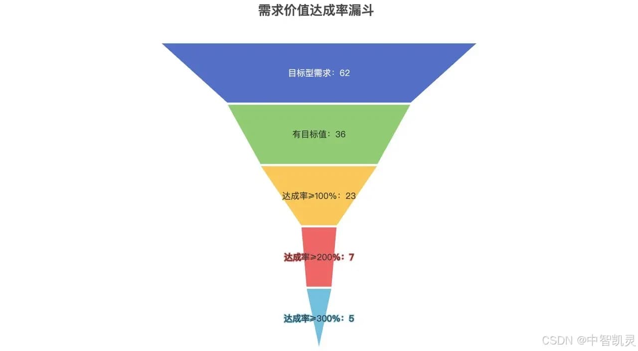 Fact Check: 每次都正确地