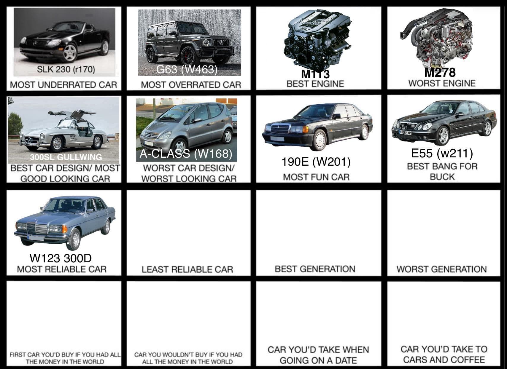 Fact Check: Are Mercedes cars reliable