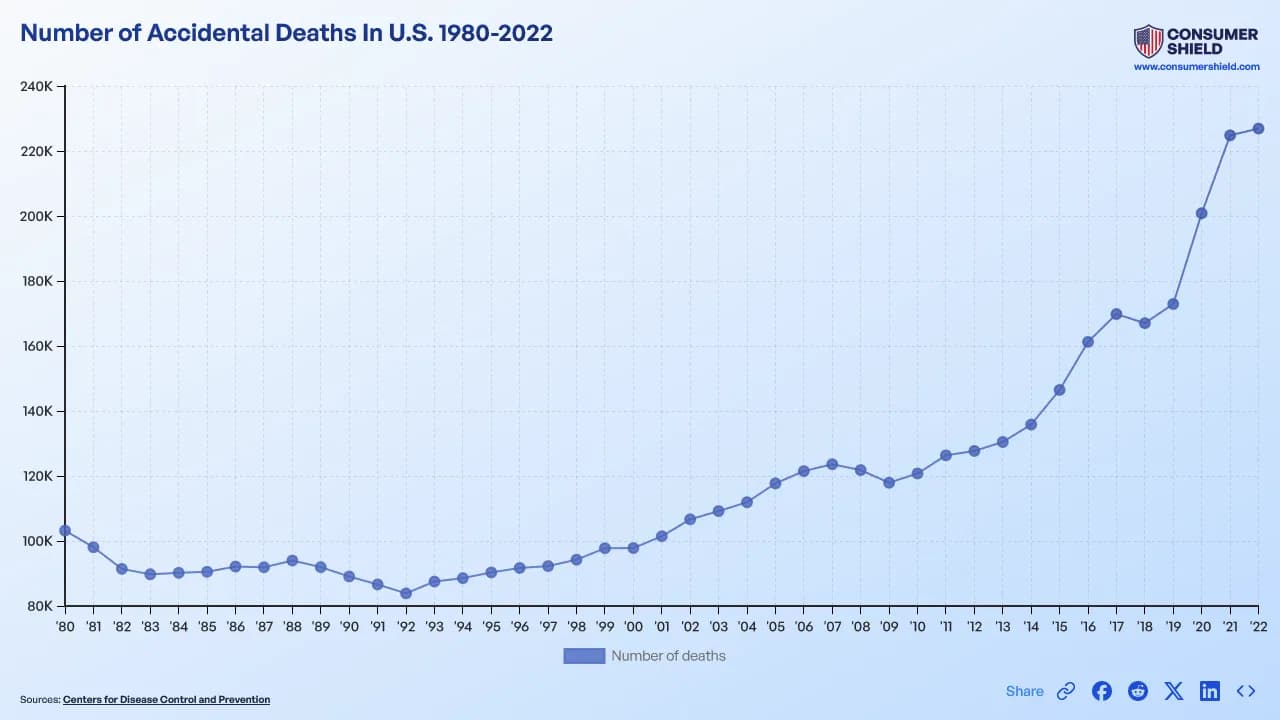 Fact Check: 50,000 Americans die each year due to losing needed healthcare.