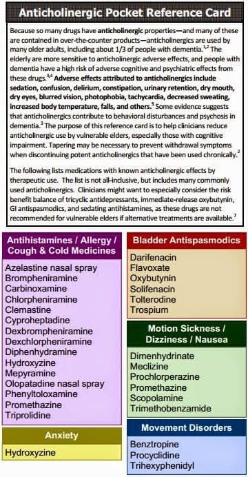 Fact Check: Anticholinergic Drugs Effect