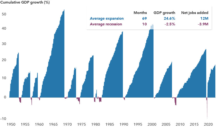 Fact Check: There are more recessions under republicans
