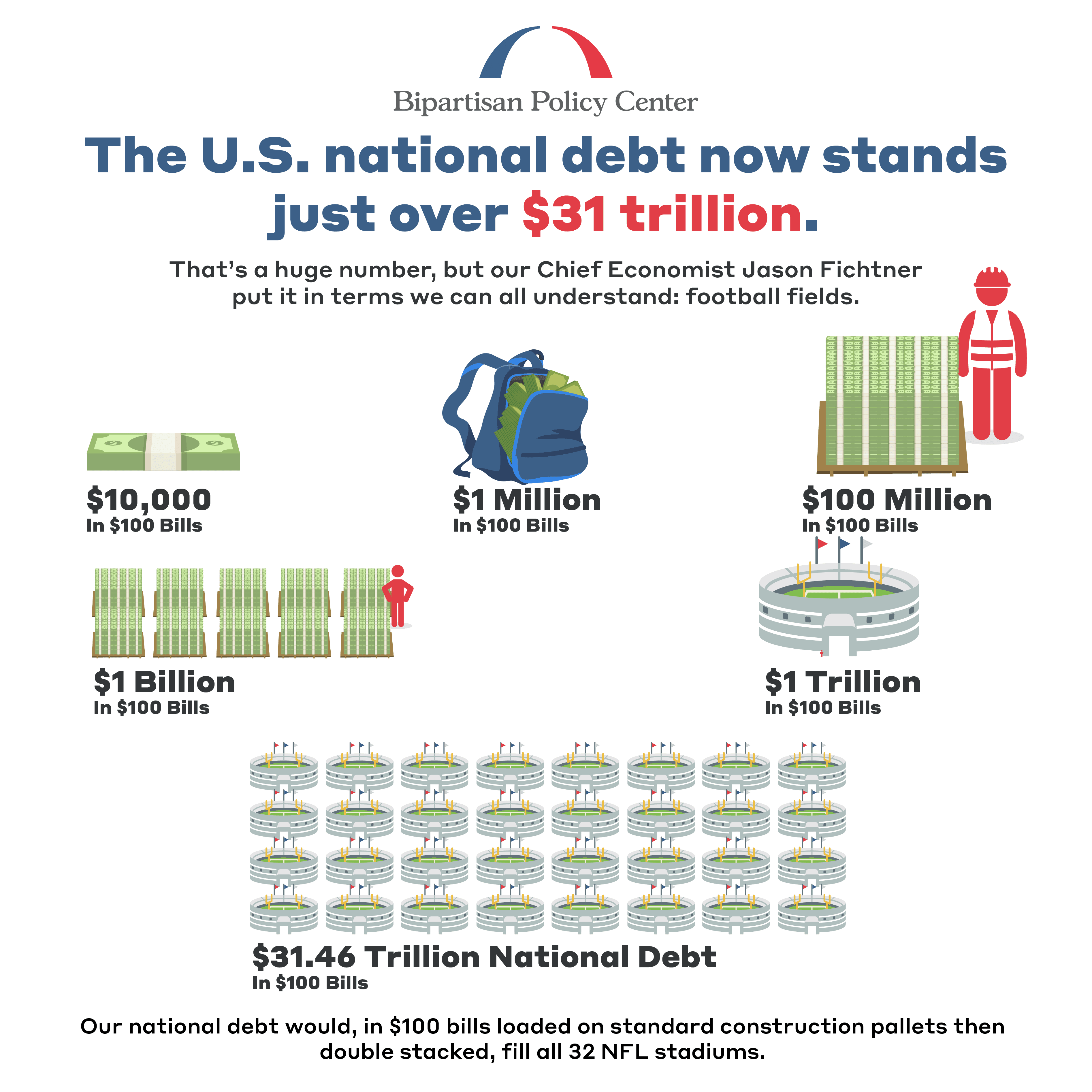 Fact Check: Democrats are better for america than Republicans at national debt