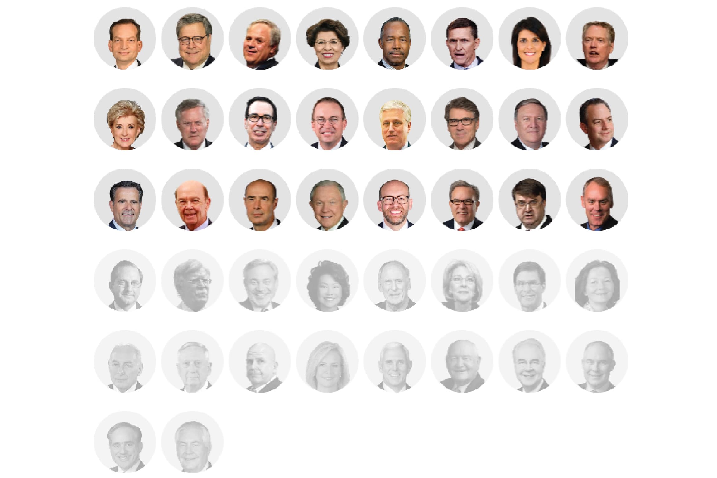 Fact Check: Many people in trump's cabinet were previously critical of him