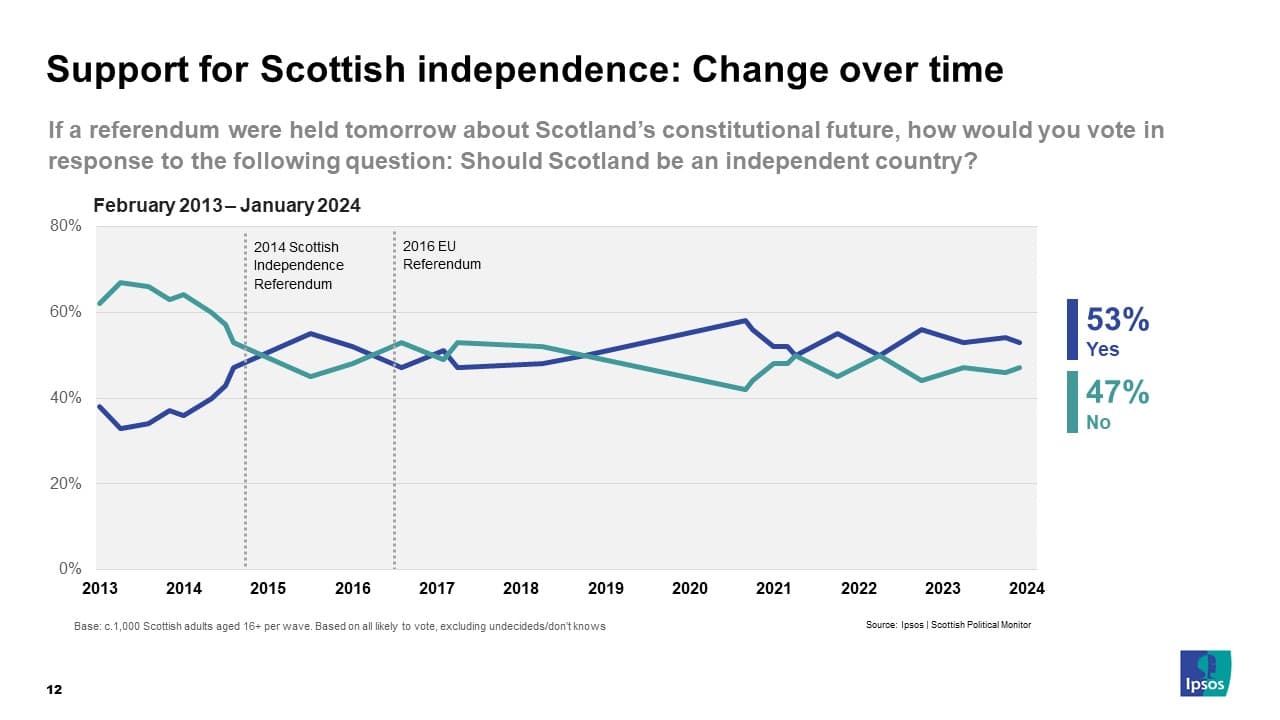 Fact Check: Would Scottish independence work

