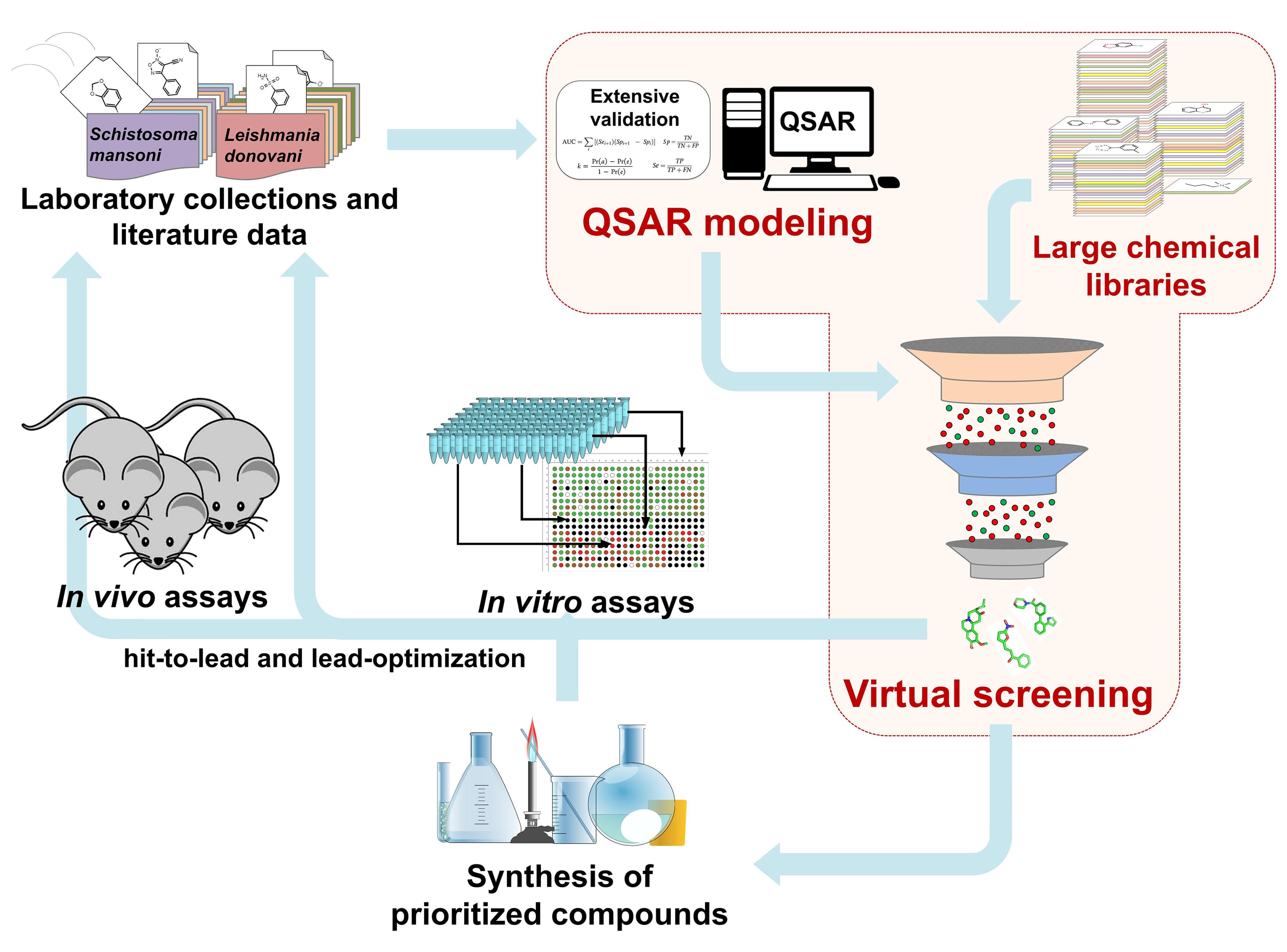 Fact Check: Quantitative structure-activity relationship (QSAR) models can be used to transform pollution.