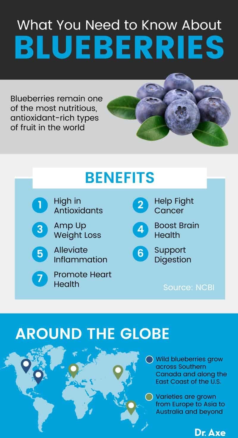 Fact Check: Are blueberries good for you?