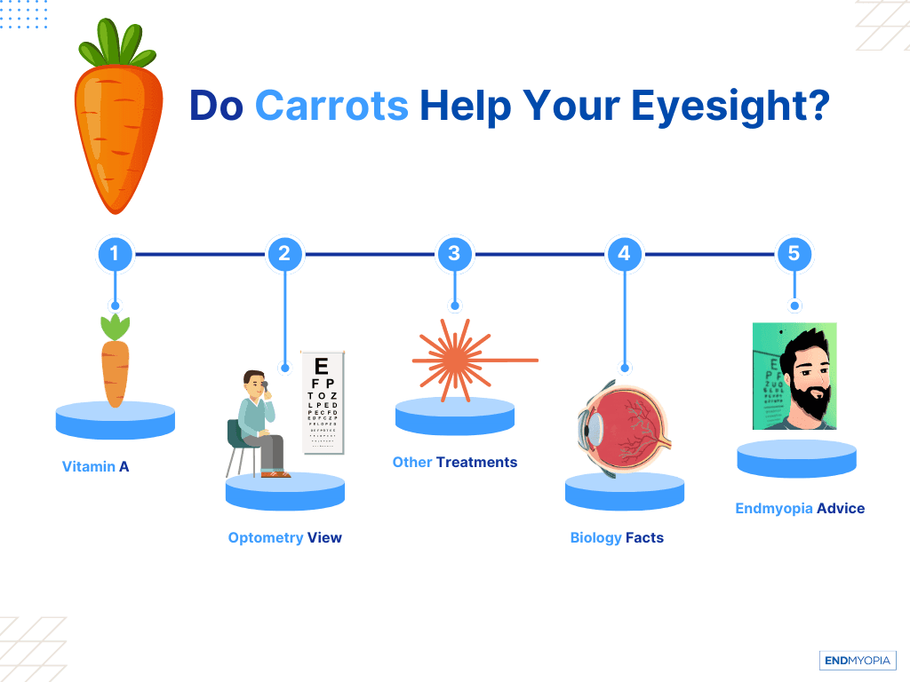 Fact Check: Eating carrots improves your eyesight