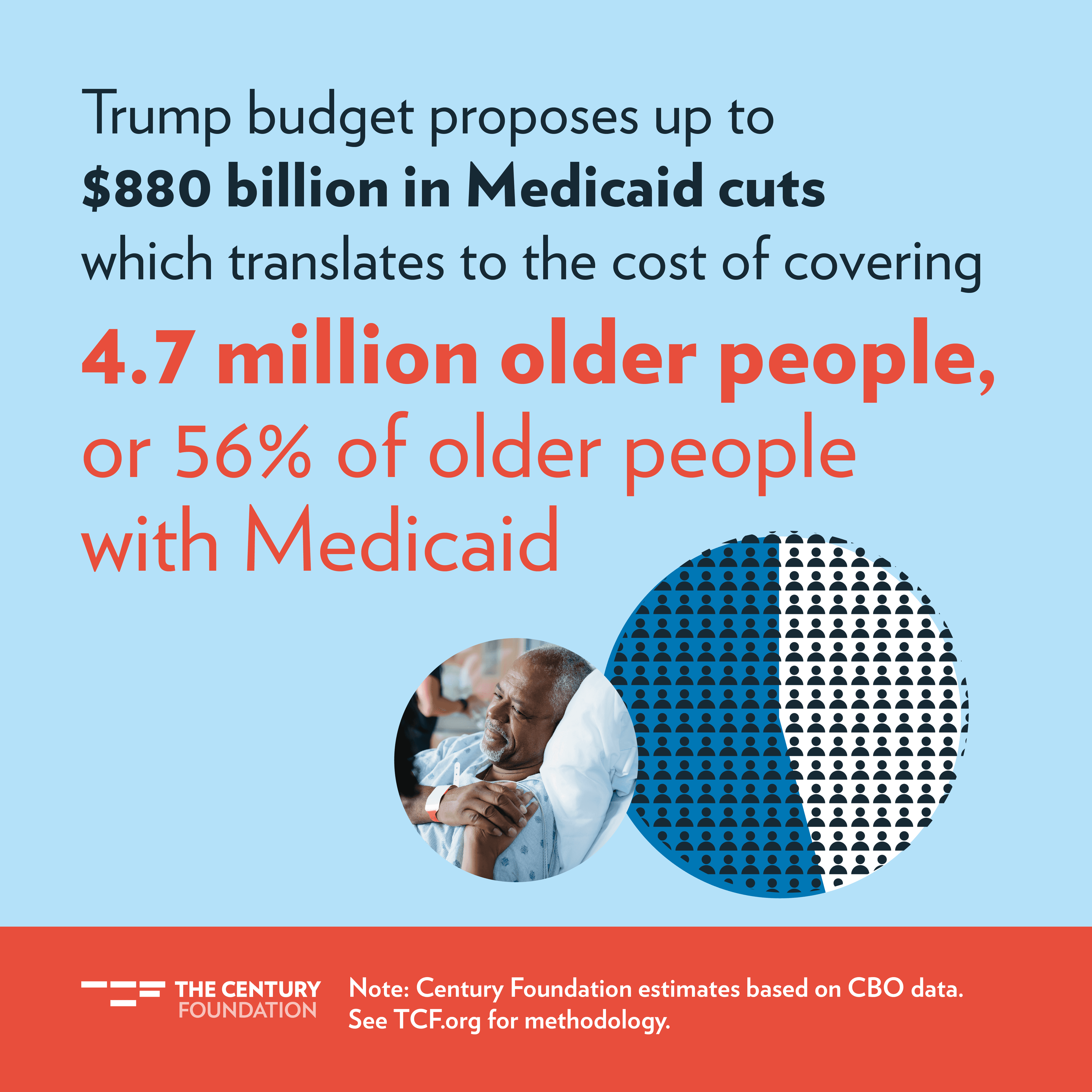 Fact Check: tump is cutting medicaid
