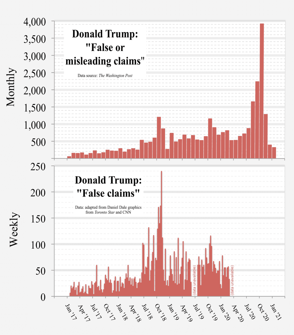 Fact Check: The transcript claims that Trump's approval rating among Republicans has actually increased since the Epstein saga started, citing polls with around 88% to 90% Republican approval for Trump.