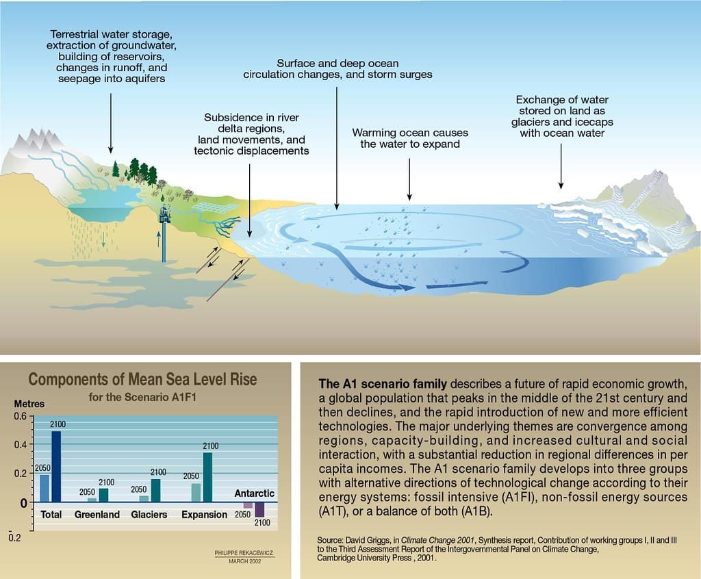 Fact Check: Rising sea levels can be prevented by digging into the seabed and building dikes with the material.