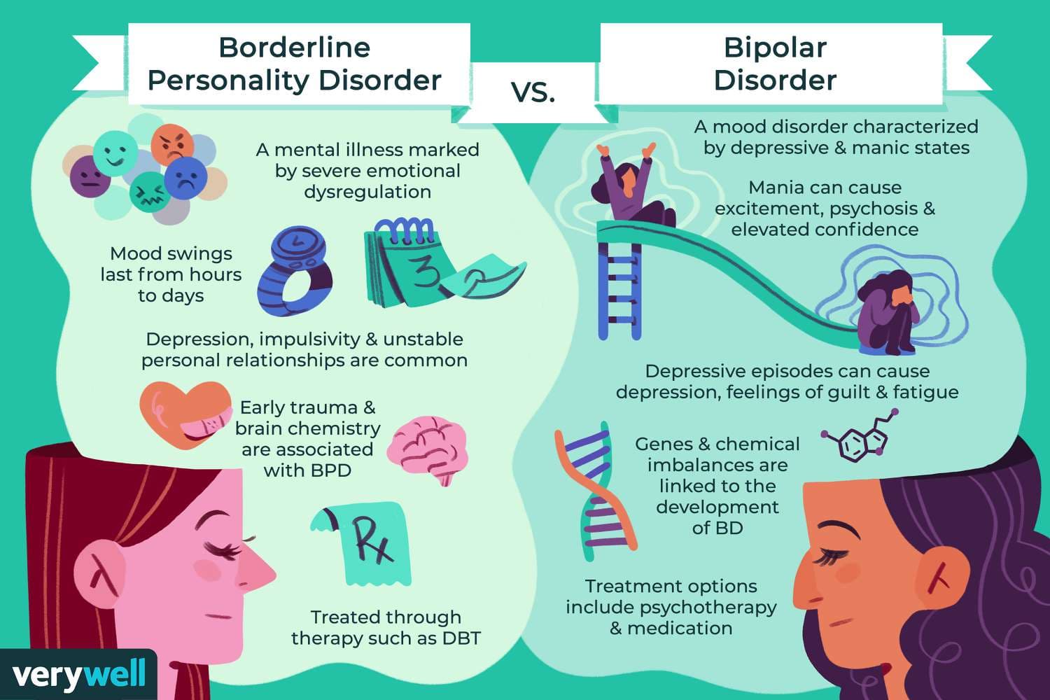 Fact Check: Are BPD and bipolar similar?