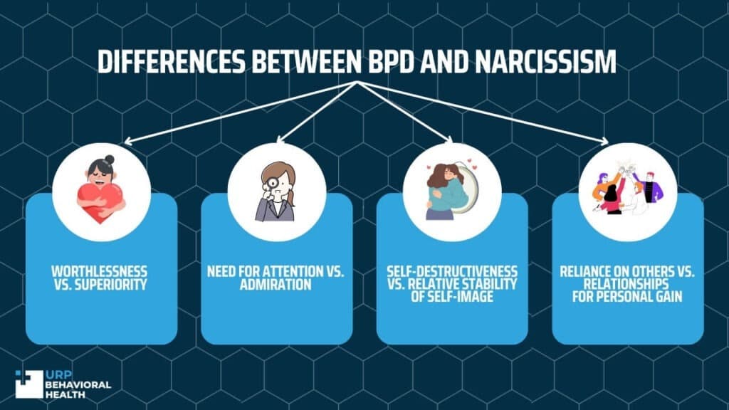 Fact Check: Are BPD people narcissistic?