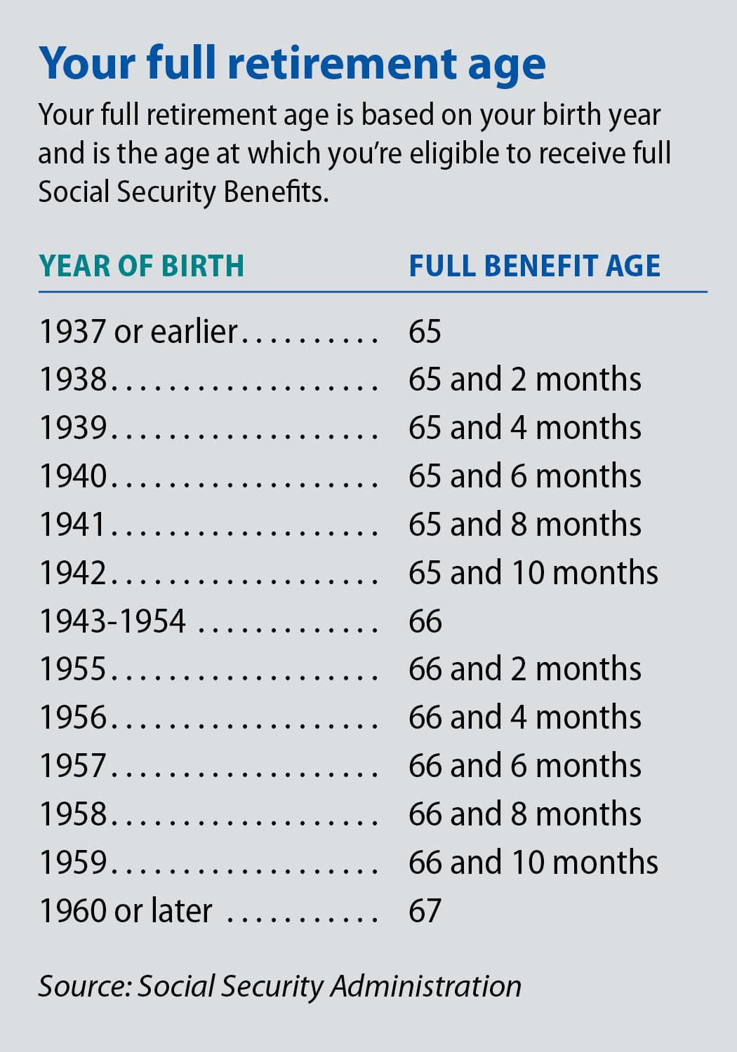 Fact Check:  Social Security has a fraud rate of 0.00625%, which is far lower than private sector retirement programs.