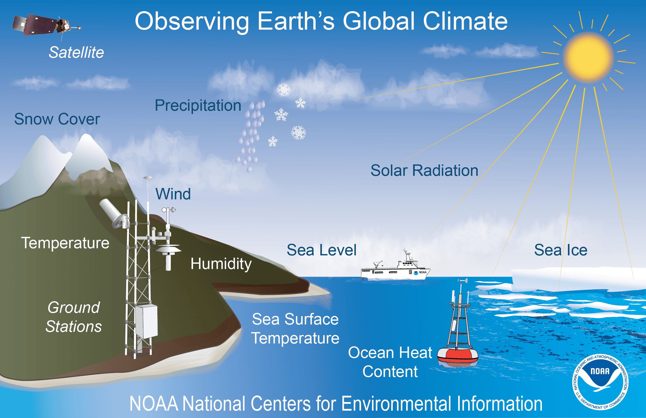 Fact Check: is the climate changing
