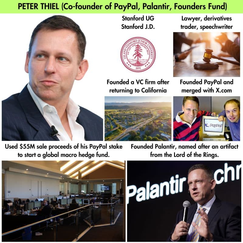 Fact Check: linked in was founded by peter thiel
