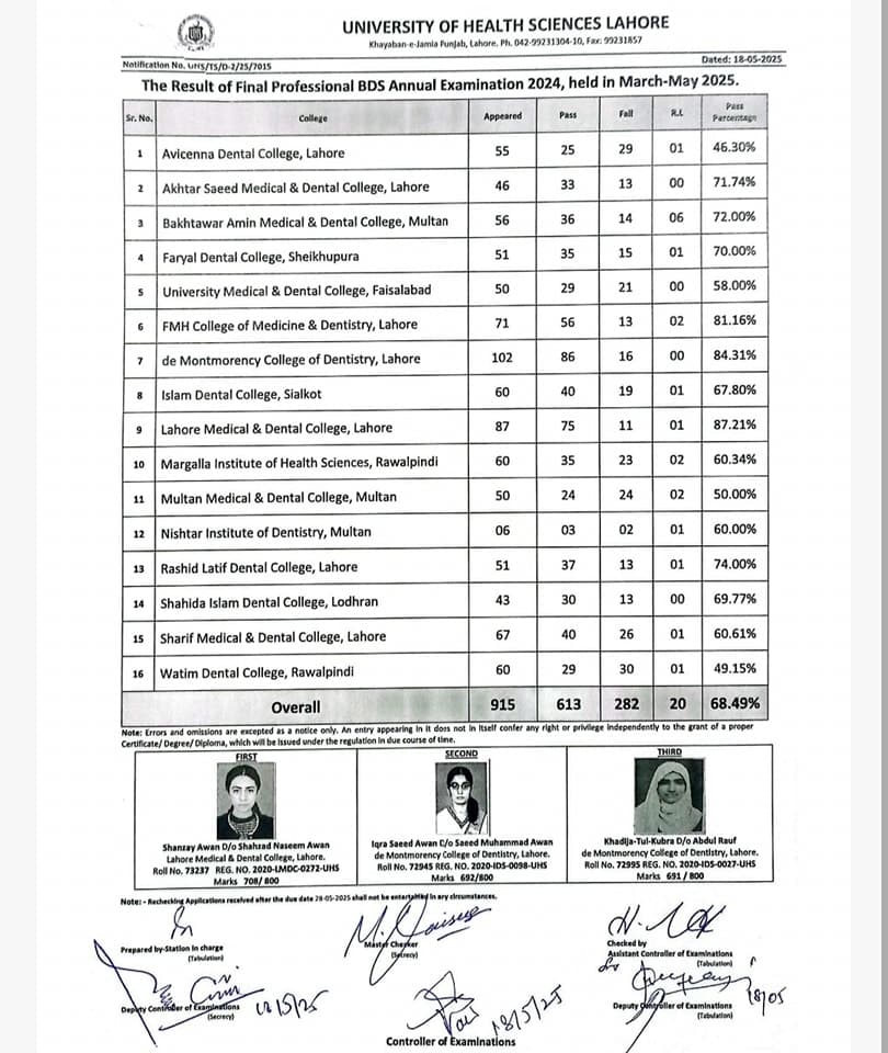 Fact Check: https://hunarmandpunjab.pk/admission-result