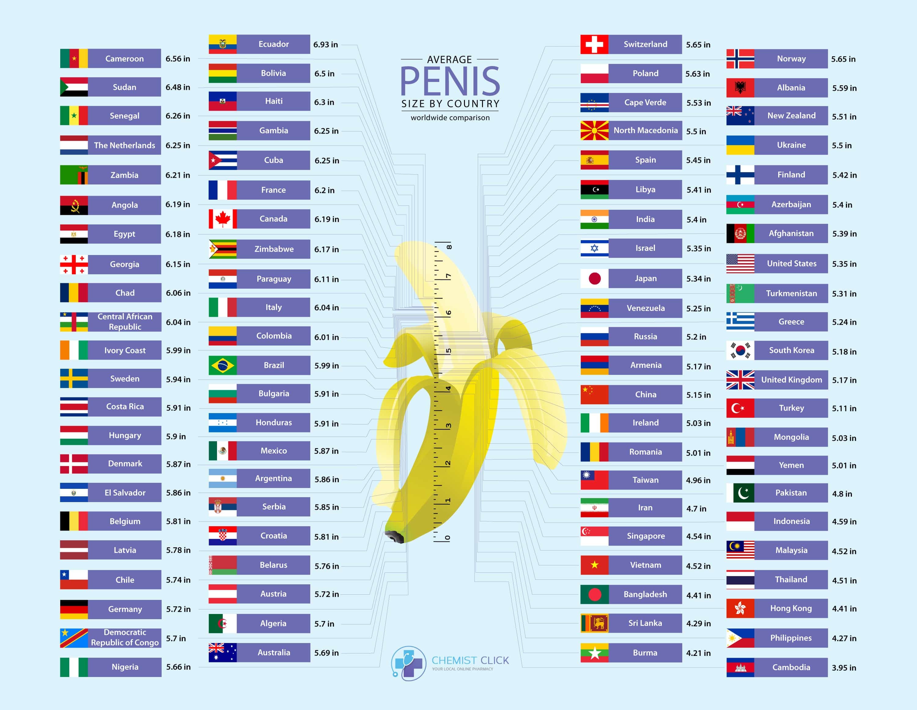 Fact Check: 6 inches is the best cock length
