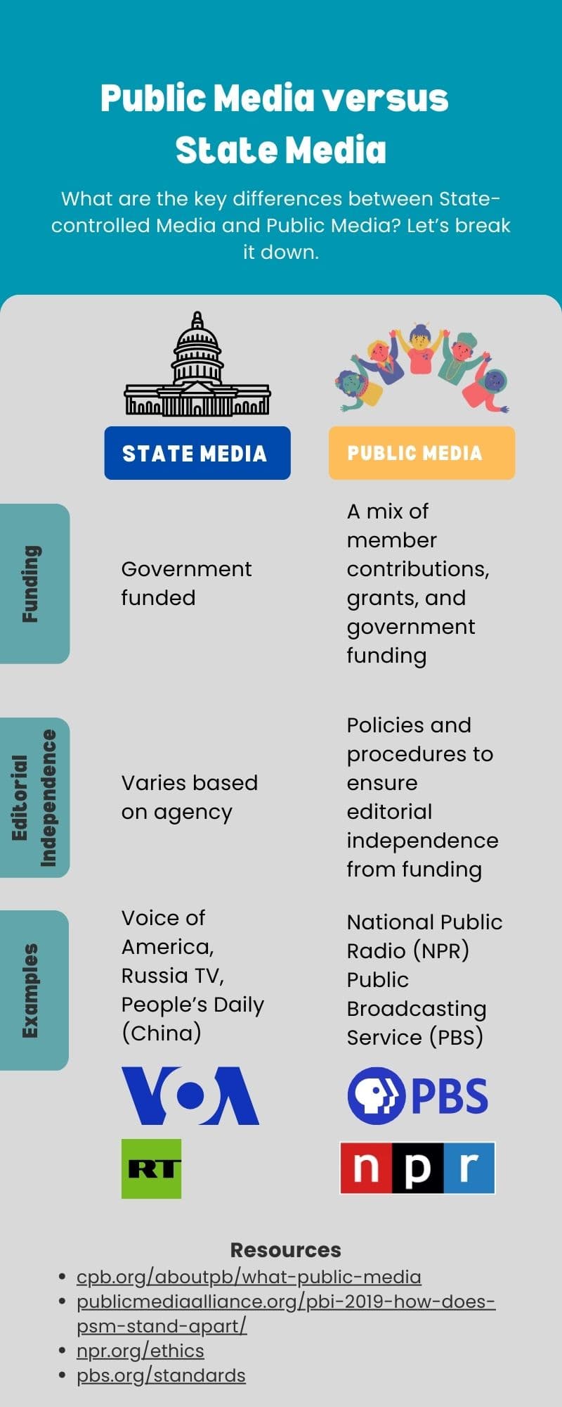 Fact Check: State media is better than private media 