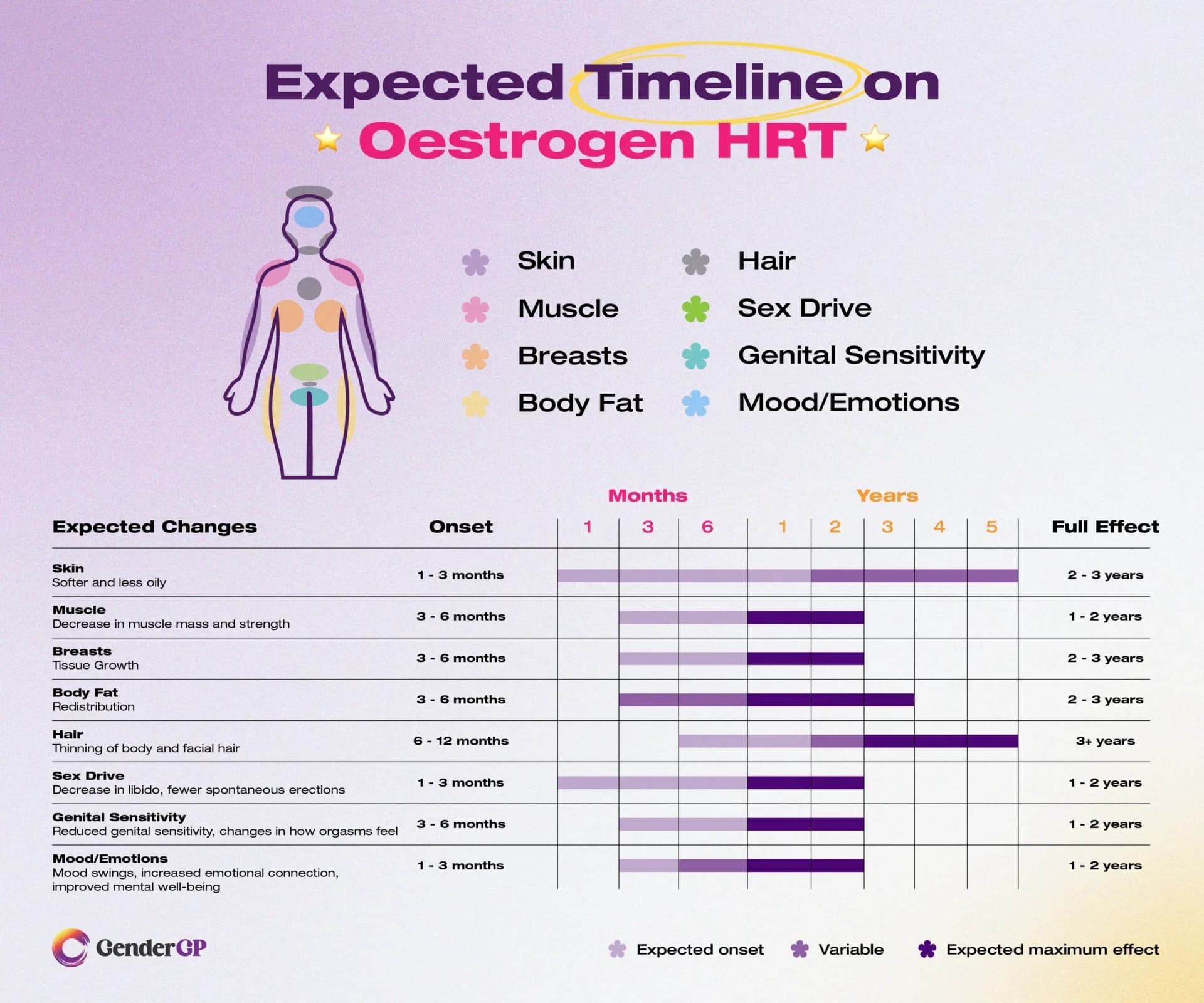 Fact Check: Hrt has psychological effects 