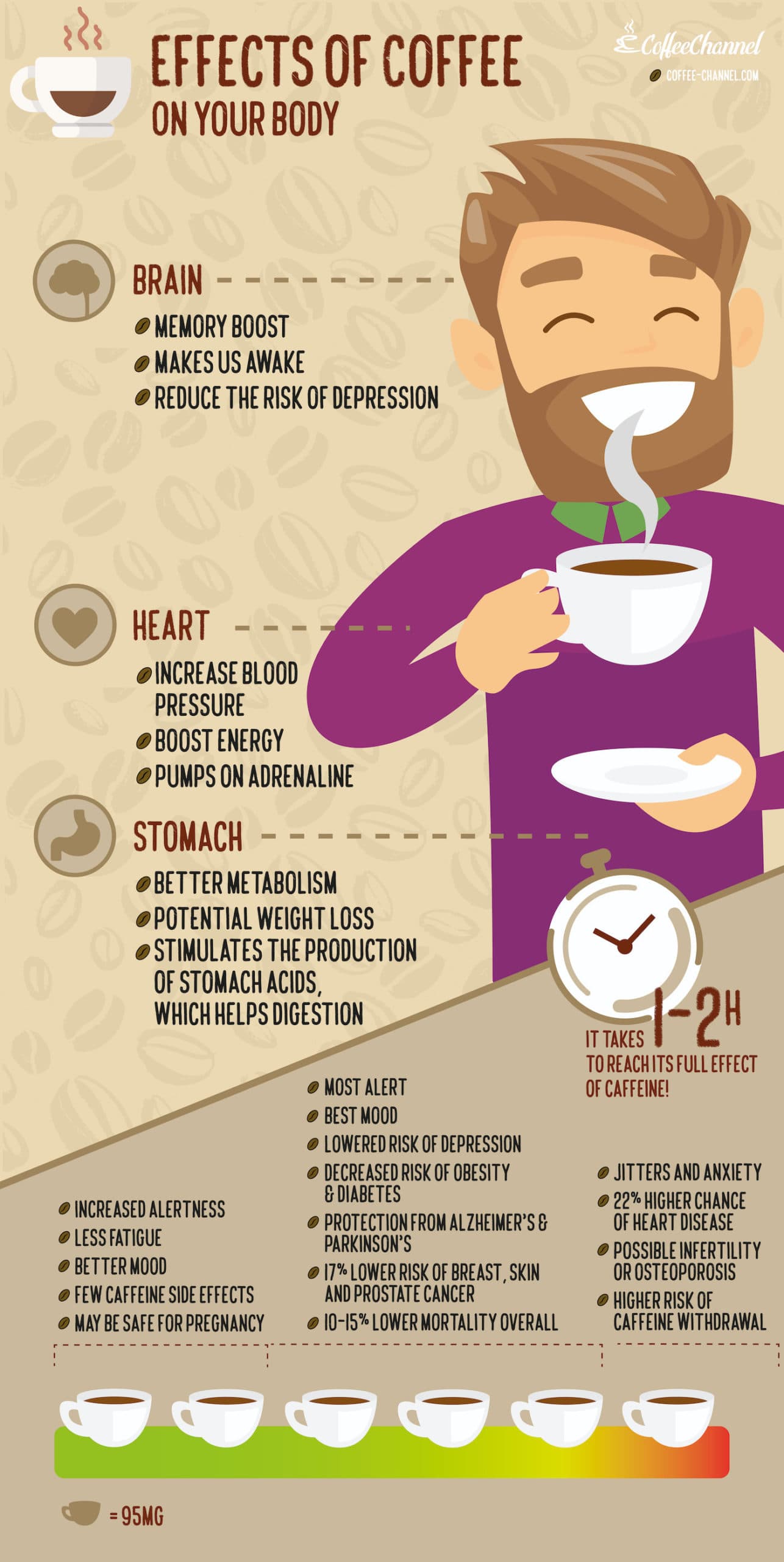 Fact Check: Drinking coffee slowly makes your body rely on it, making it impossible to stay awake by yourself.