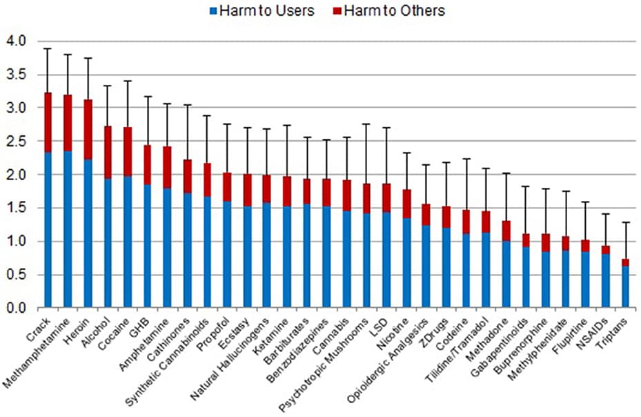 Fact Check: Most drug addicts are demoralized Caucasians and have an IQ higher than average.
