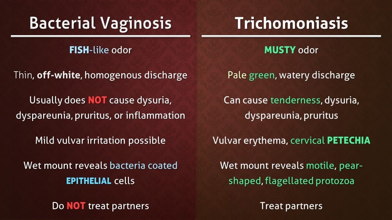 Fact Check: Are bv and trich the same?