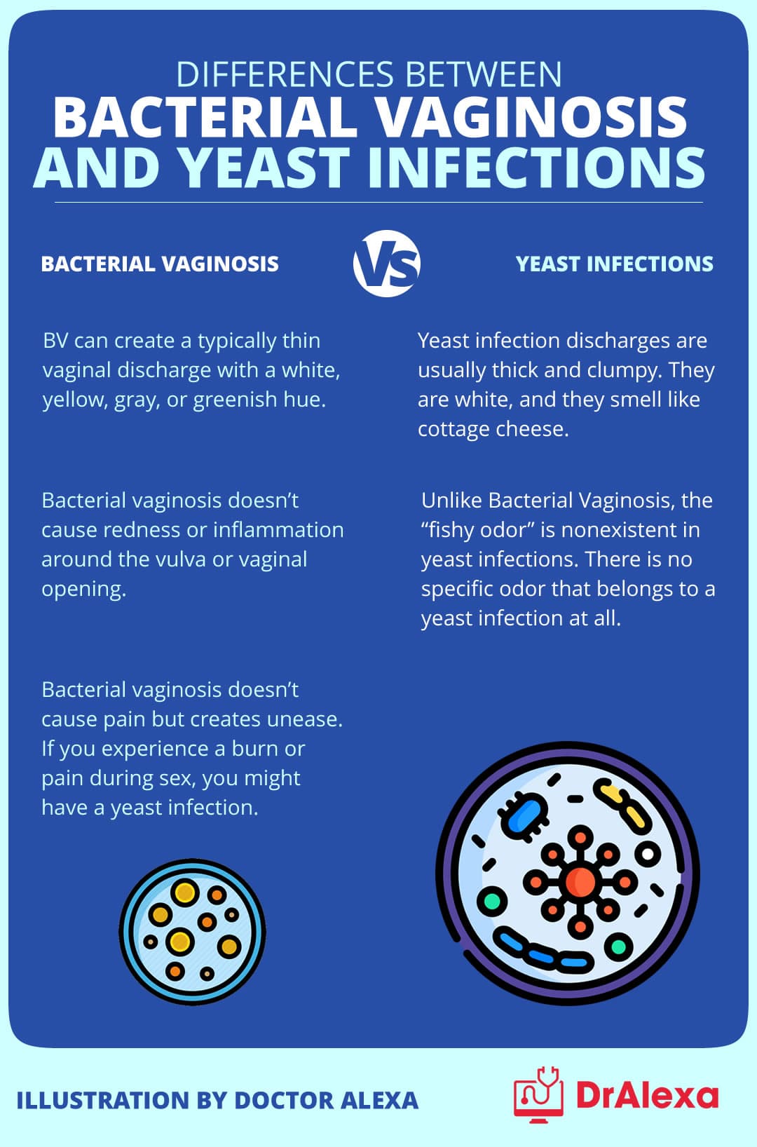 Fact Check: Are bv and yeast infection treated the same?