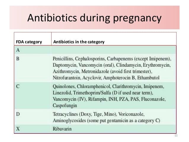 Fact Check: Are bv antibiotics safe during pregnancy?