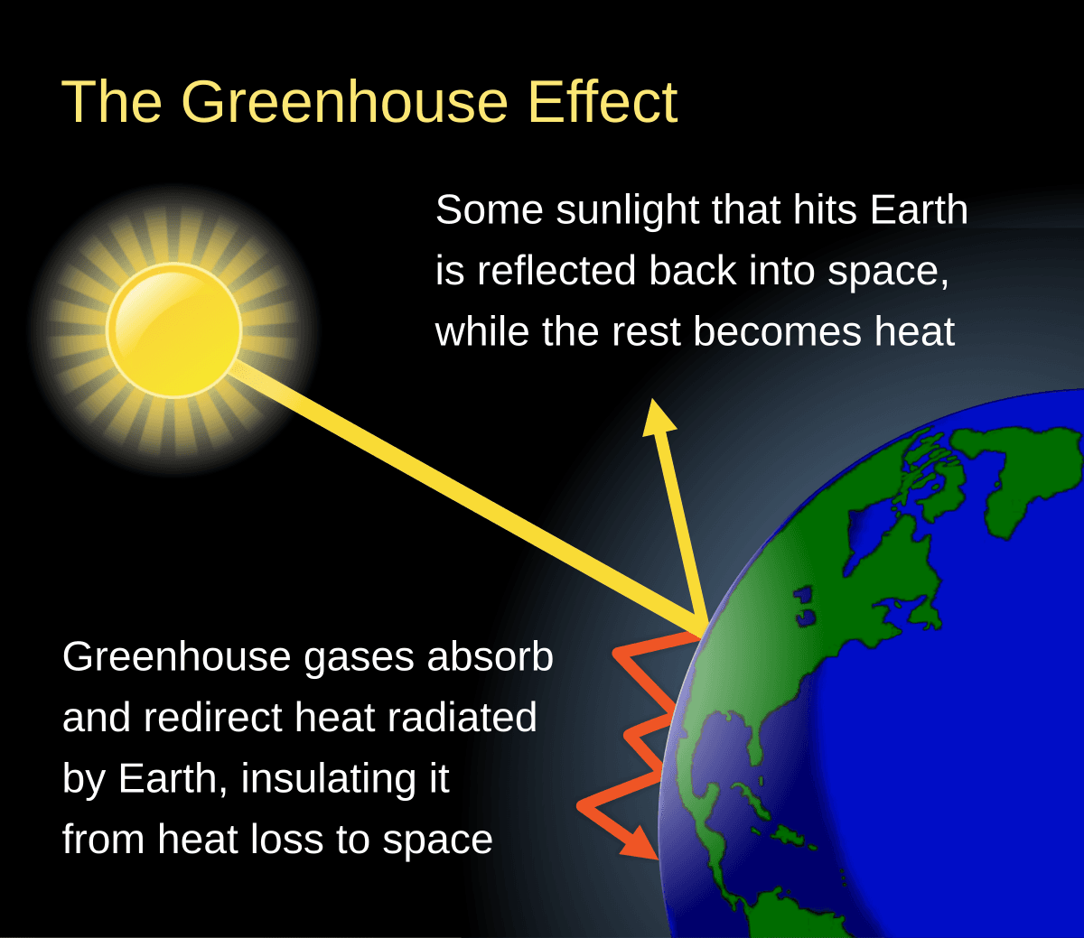 Fact Check: The runaway greenhouse effect threshold generally depends on both the type of the star and the type of the planet.
