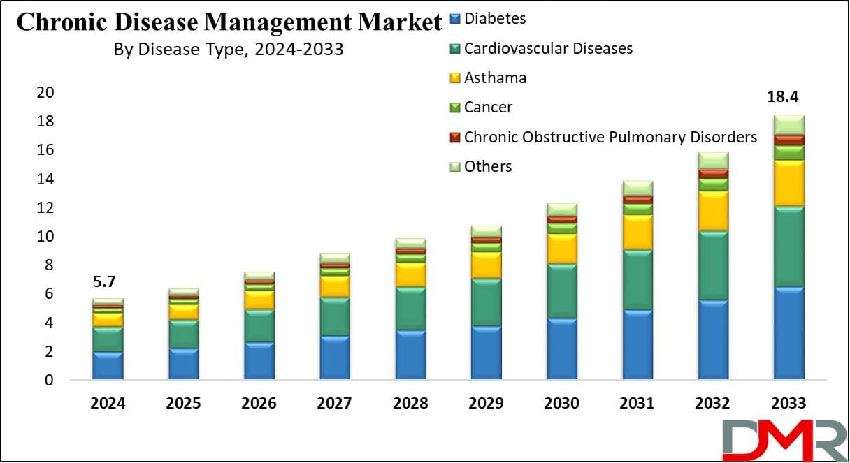 Fact Check: The 1960s the chronic disease rate among Americans was about 6% by 2006 54% of children had chronic disease