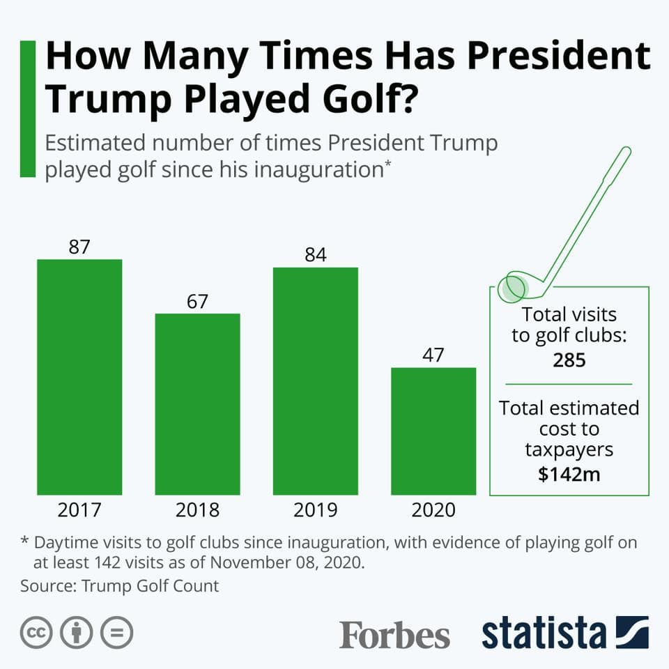 Fact Check: American taxpayers paid $10 million for trump to play golf and cut a ribbon in Scotland and to 'negotiate' a deal where you pay 15% more on most goods from Europe.