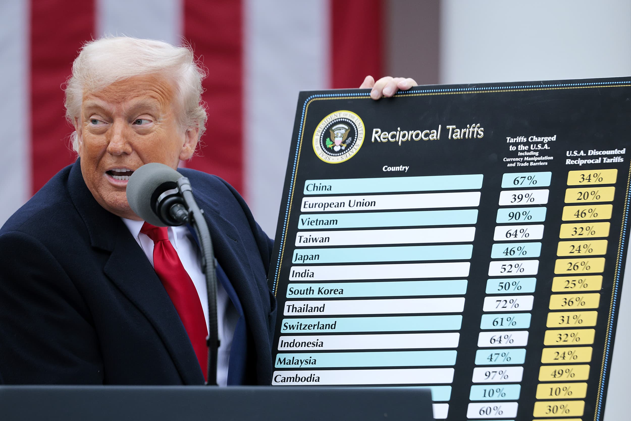 Fact Check: News max Donald Trump‘s approval rating 56%