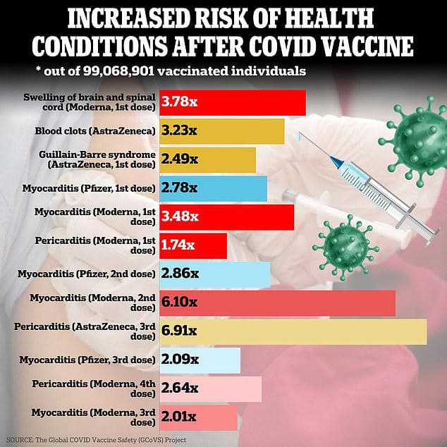 Fact Check: Covid Vaccines 'an cause pericarditis 
