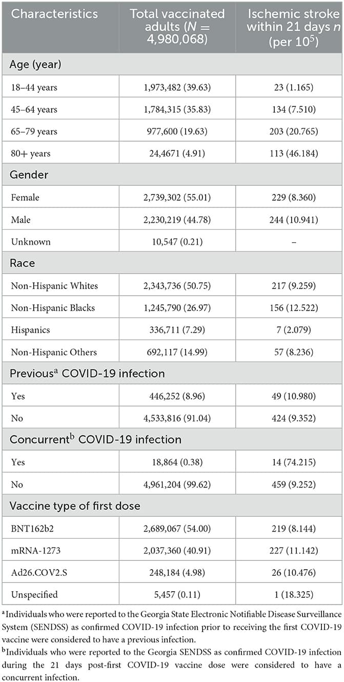 Fact Check: Covid Vaccines canincrrase chance of stroke

