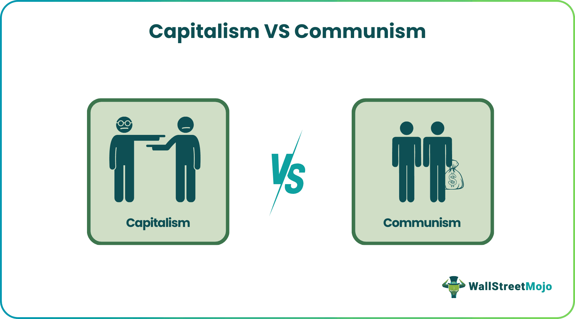 Fact Check: COMMUNISM IS BETTER THAN CAPITALISM