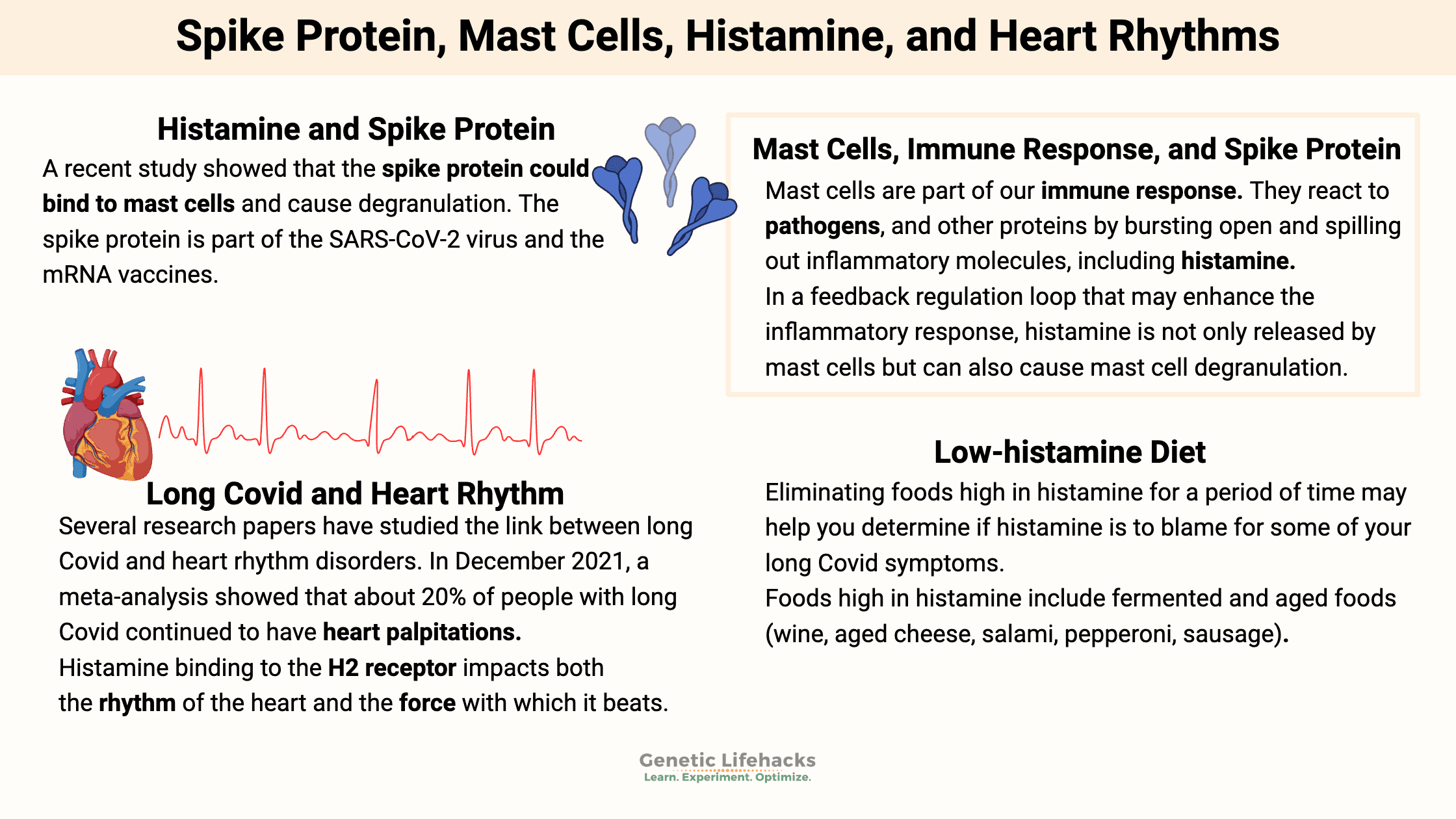 Fact Check: “heart damage resulting from the mRNA and Spike protei
