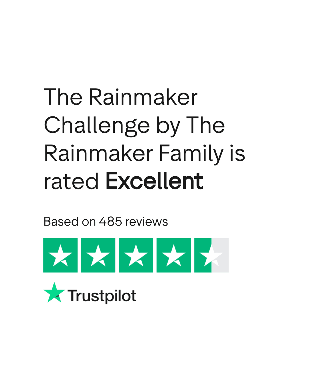 Fact Check: Is rainmaker.com a trustworthy website 
