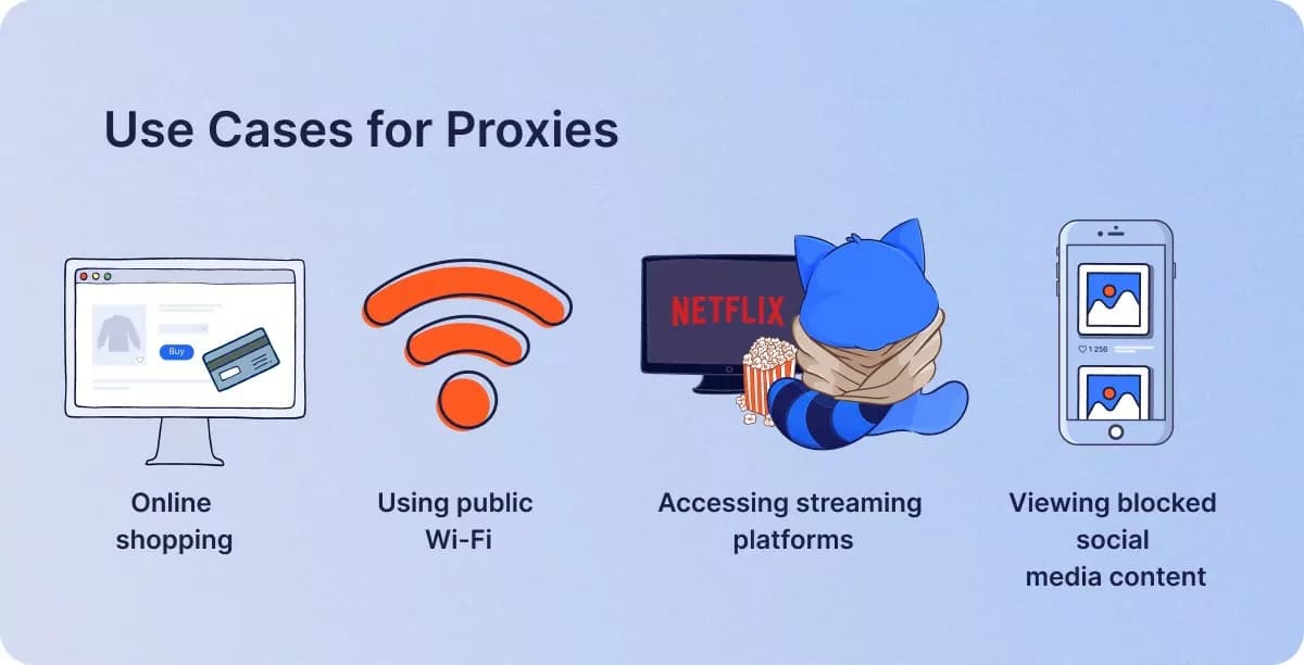 Fact Check: proxies are okay to use