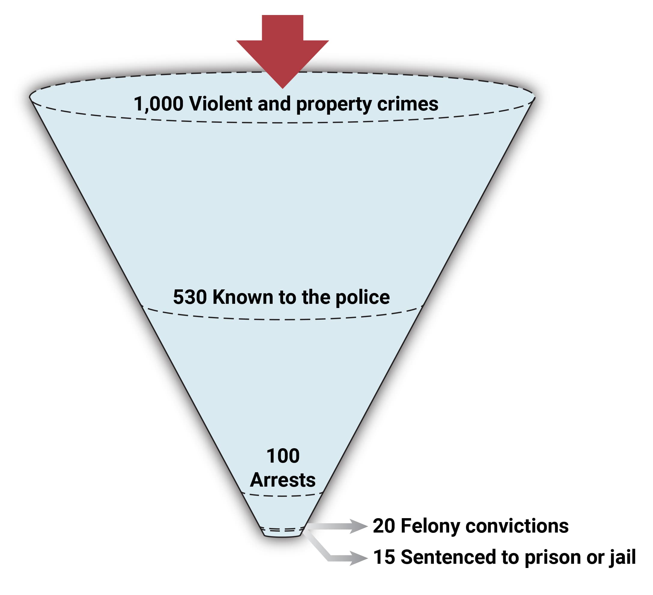 Fact Check: There are no larger long-running crime series about everyday small systemic crimes in democracies