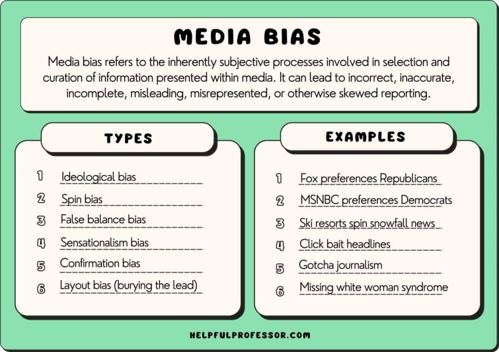Fact Check: This website gives false bias answers to fit a particular narrative.
