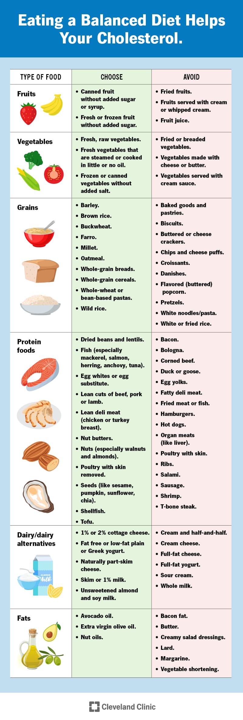 Fact Check: Saturated fats in nuts won't raise cholesterol 